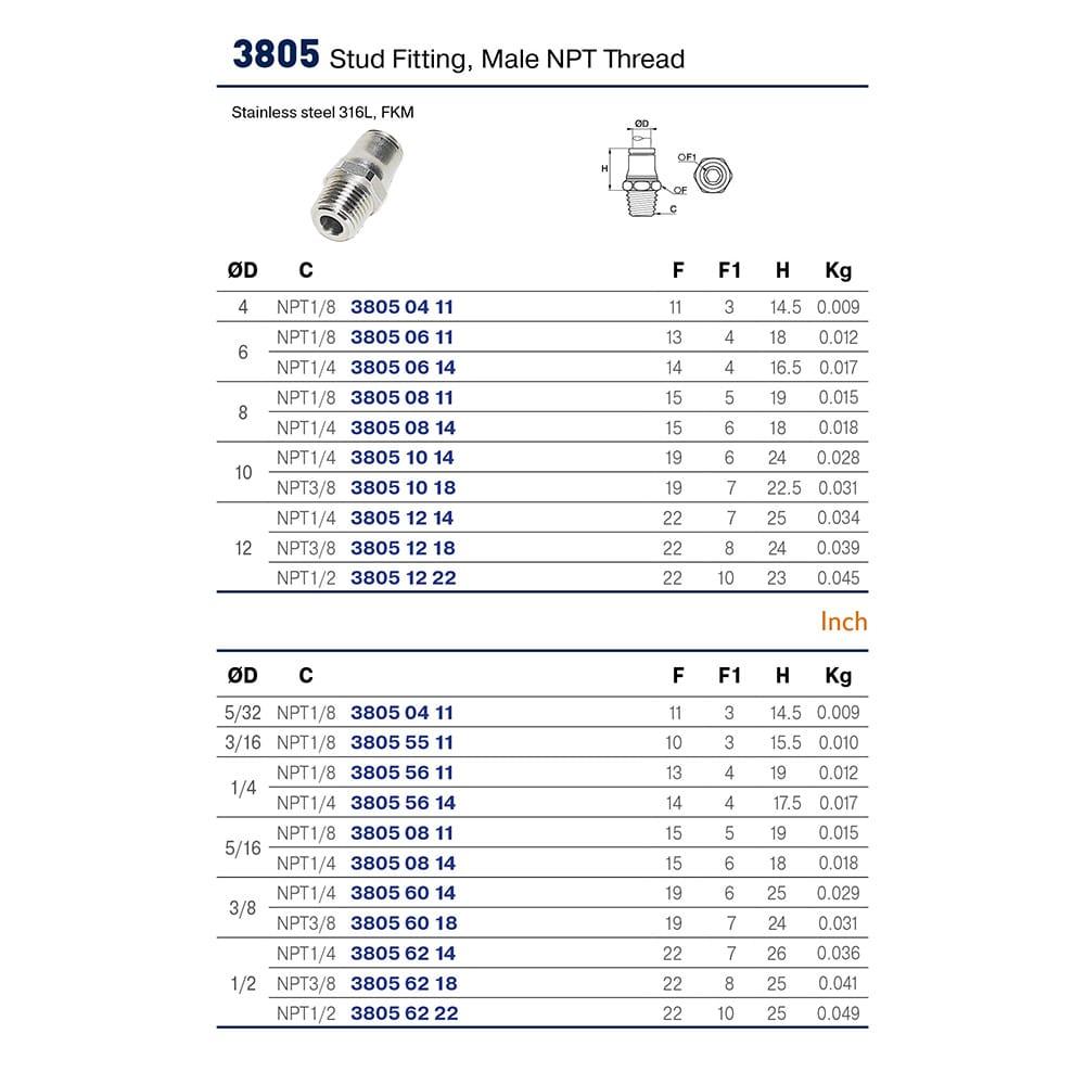 3805 10 18 — Stud Fitting, Male NPT Thread — Straight — 10mm, NPT3/8 - Image 2